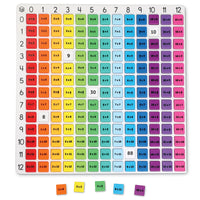 Learning Recourses Math Rainbow Multiplication Board