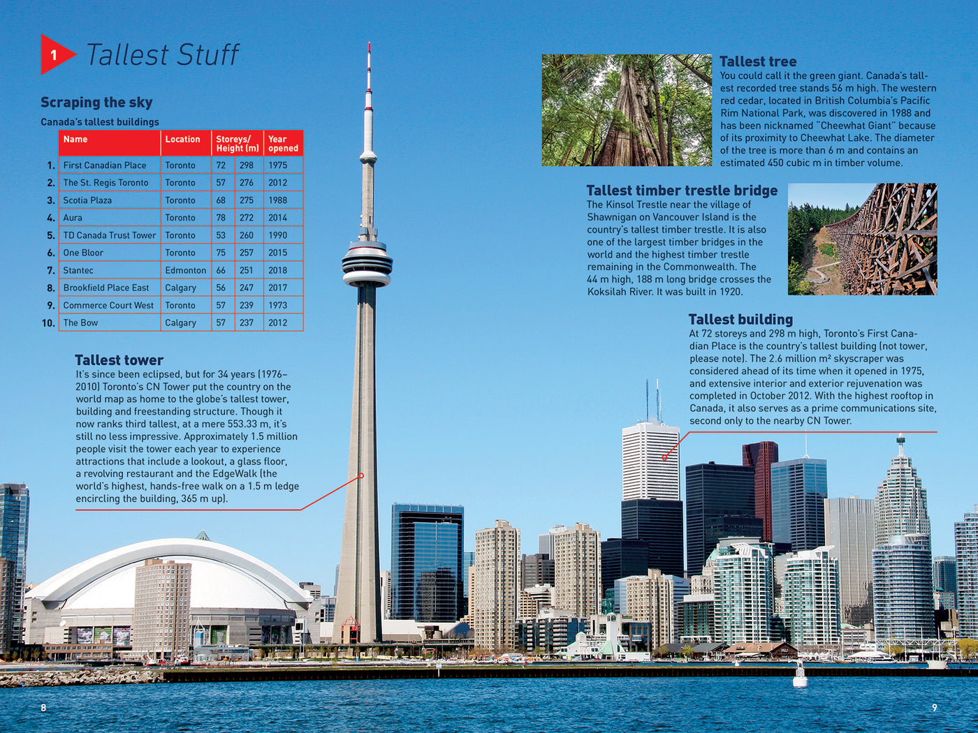 Canadian Geographic🍁 Canada for Kids : 1000 Awesome Facts