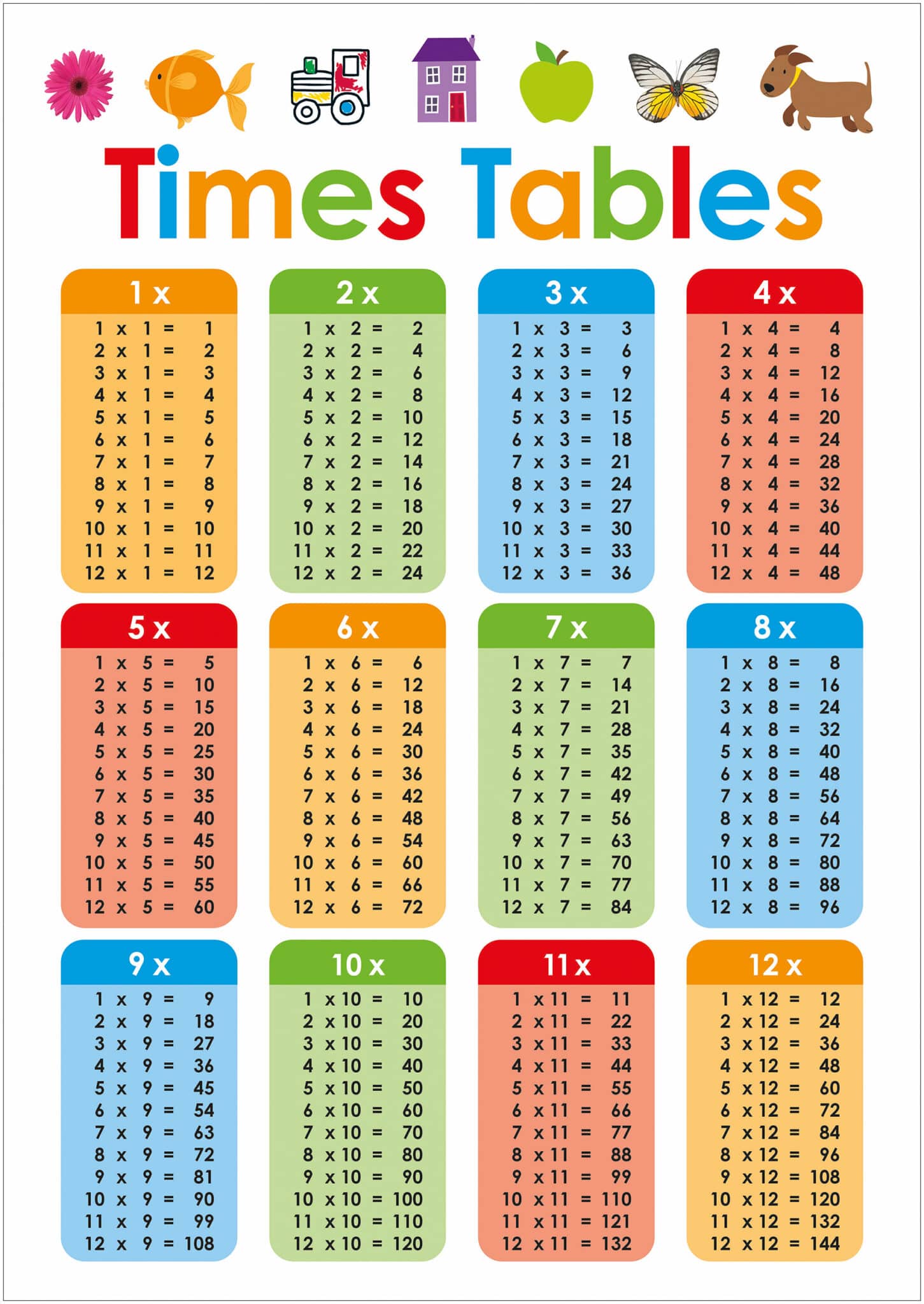 Priddy Books Kindergarten Early Learning Kit