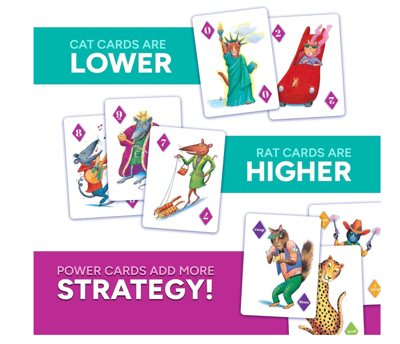Gamewright Rat-A-Tat Cat