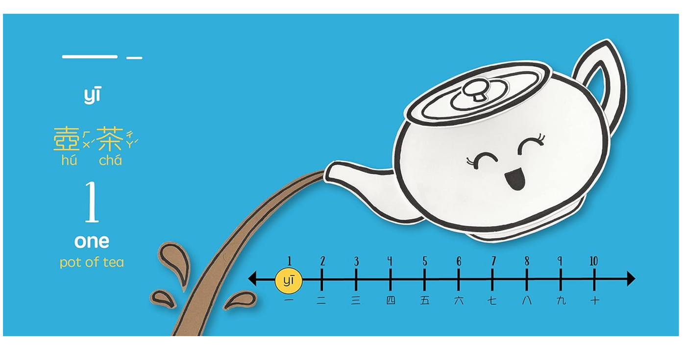 Bilingual Book Counting With Dim Sum