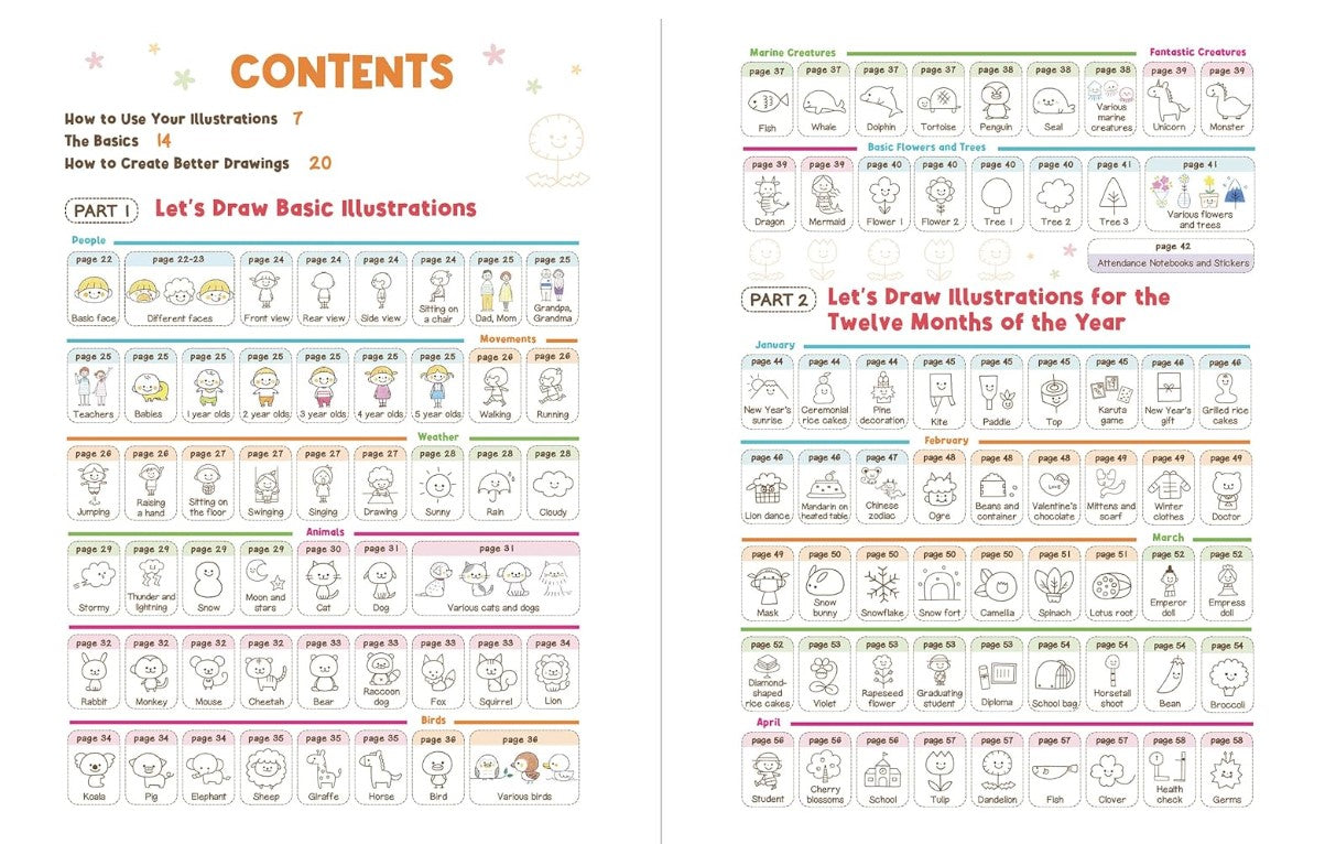 Step By Step How To Draw Cute Doodles and Illustrations