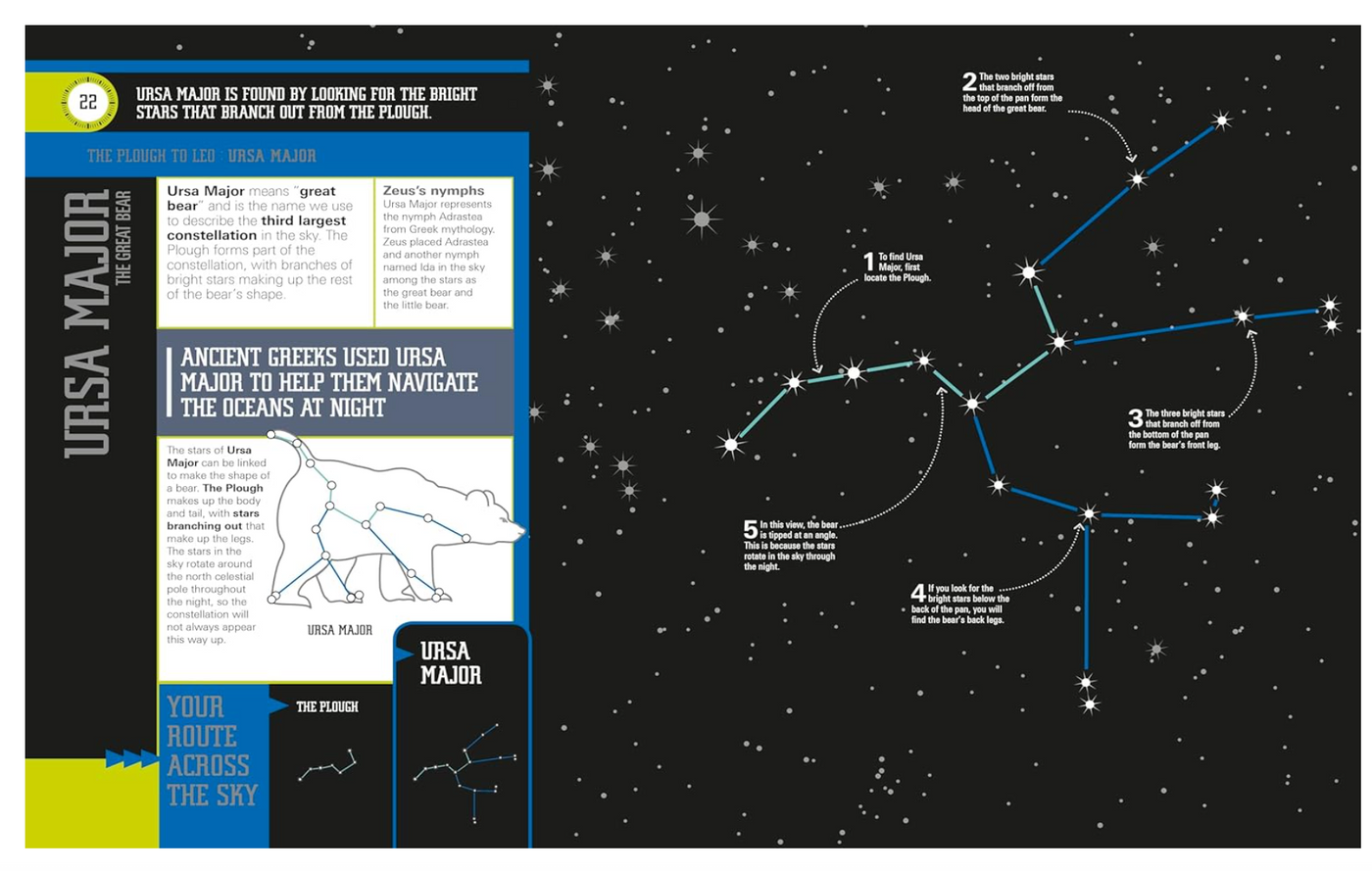 Dk Books Star Finder! A Step By Step Guide To The Night Sky