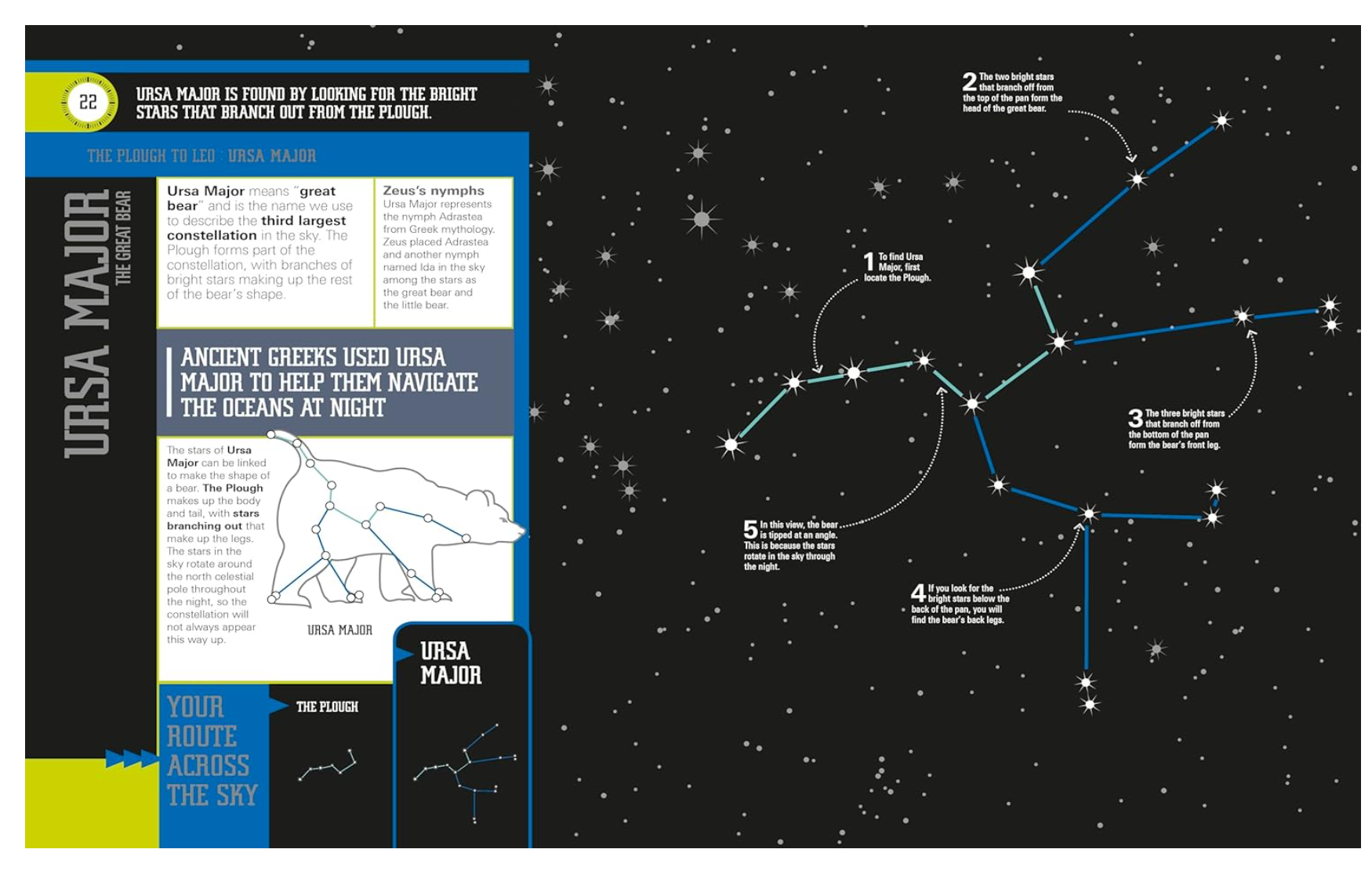 Dk Books Star Finder! A Step By Step Guide To The Night Sky