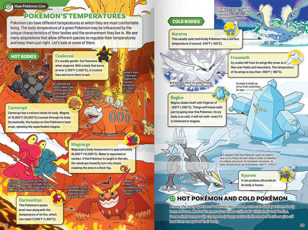 Pokécology -  An Illustrated Guide to Pokémon Ecology